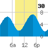 Jenkins Creek tide chart for Thursday, October 30, 2025