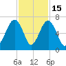 Jenkins Creek tide chart for Saturday, November 15, 2025