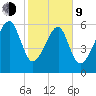 Jenkins Creek tide chart for Monday, February 9, 2026