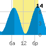 Jenkins Creek tide chart for Tuesday, April 14, 2026