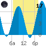 Jenkins Creek tide chart for Friday, April 17, 2026
