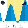 Jenkins Creek tide chart for Saturday, May 16, 2026