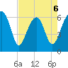 Jenkins Creek tide chart for Wednesday, May 6, 2026