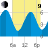 Jenkins Creek tide chart for Saturday, May 9, 2026