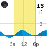 Jensen Beach tide chart for Wednesday, January 13, 2021