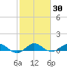Jensen Beach tide chart for Saturday, January 30, 2021