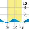 Jensen Beach tide chart for Friday, February 12, 2021
