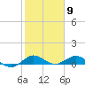 Jensen Beach tide chart for Tuesday, February 9, 2021