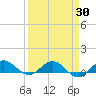 Jensen Beach tide chart for Tuesday, March 30, 2021