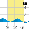 Jensen Beach tide chart for Friday, April 30, 2021