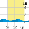 Jensen Beach tide chart for Sunday, May 16, 2021