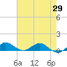 Jensen Beach tide chart for Saturday, May 29, 2021