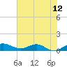 Jensen Beach tide chart for Saturday, June 12, 2021