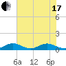 Jensen Beach tide chart for Thursday, June 17, 2021
