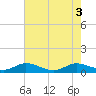 Jensen Beach tide chart for Thursday, June 3, 2021