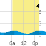 Jensen Beach tide chart for Sunday, July 4, 2021