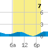 Jensen Beach tide chart for Wednesday, July 7, 2021