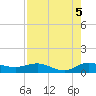 Jensen Beach tide chart for Thursday, August 5, 2021