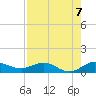 Jensen Beach tide chart for Saturday, August 7, 2021