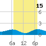 Jensen Beach tide chart for Wednesday, September 15, 2021