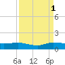 Jensen Beach tide chart for Wednesday, September 1, 2021