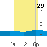 Jensen Beach tide chart for Wednesday, September 29, 2021