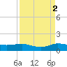 Jensen Beach tide chart for Thursday, September 2, 2021