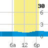 Jensen Beach tide chart for Thursday, September 30, 2021
