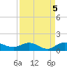 Jensen Beach tide chart for Sunday, September 5, 2021