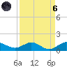 Jensen Beach tide chart for Monday, September 6, 2021