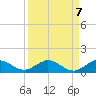 Jensen Beach tide chart for Tuesday, September 7, 2021