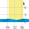 Jensen Beach tide chart for Friday, October 1, 2021