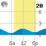 Jensen Beach tide chart for Wednesday, October 20, 2021