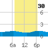 Jensen Beach tide chart for Saturday, October 30, 2021