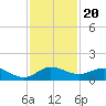 Jensen Beach tide chart for Saturday, November 20, 2021