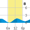 Jensen Beach tide chart for Monday, November 8, 2021