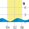 Jensen Beach tide chart for Tuesday, November 9, 2021