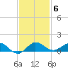 Jensen Beach tide chart for Monday, December 6, 2021