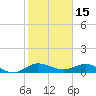 Jensen Beach tide chart for Saturday, January 15, 2022