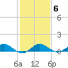 Jensen Beach tide chart for Thursday, January 6, 2022