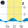Jensen Beach tide chart for Wednesday, March 2, 2022