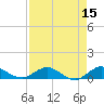 Jensen Beach tide chart for Friday, April 15, 2022