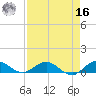 Jensen Beach tide chart for Saturday, April 16, 2022