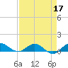Jensen Beach tide chart for Sunday, April 17, 2022