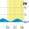 Jensen Beach tide chart for Wednesday, April 20, 2022