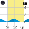 Jensen Beach tide chart for Saturday, April 30, 2022