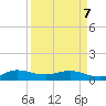 Jensen Beach tide chart for Thursday, April 7, 2022