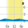 Jensen Beach tide chart for Friday, April 8, 2022