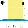 Jensen Beach tide chart for Saturday, April 9, 2022
