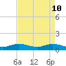 Jensen Beach tide chart for Tuesday, May 10, 2022